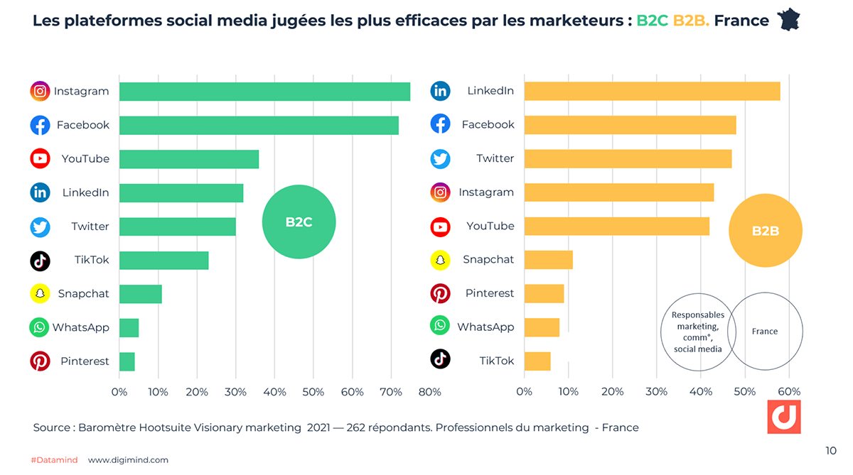 efficacite-des-reseaux
