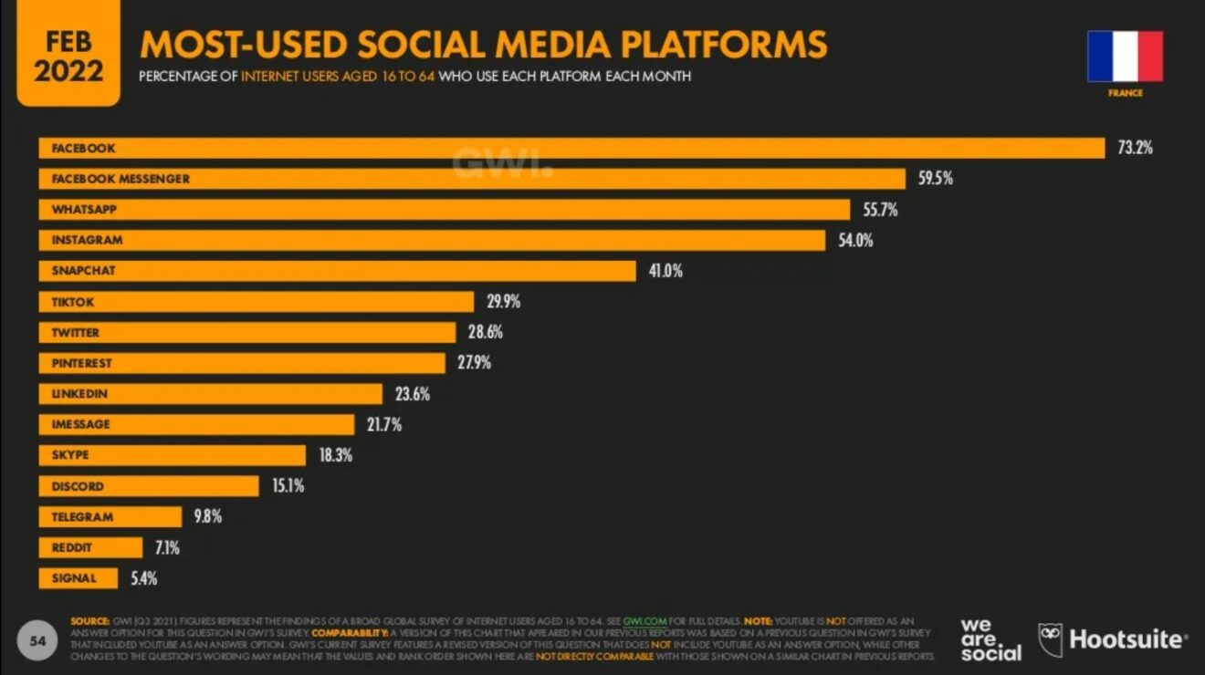 part-des-reseaux-sociaux
