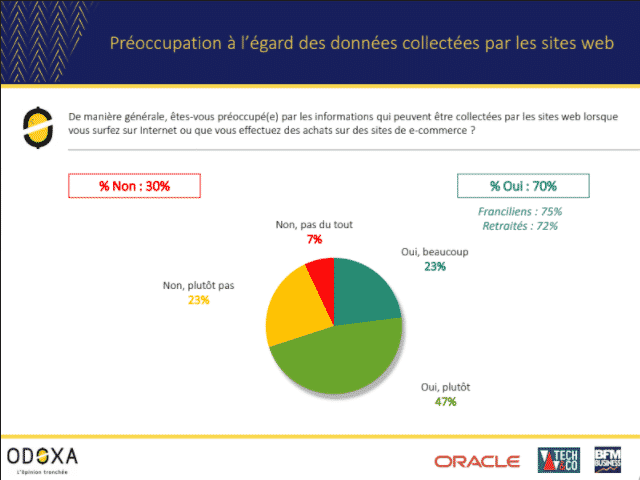 etude-obs-odoxa-defiance-utilisateurs